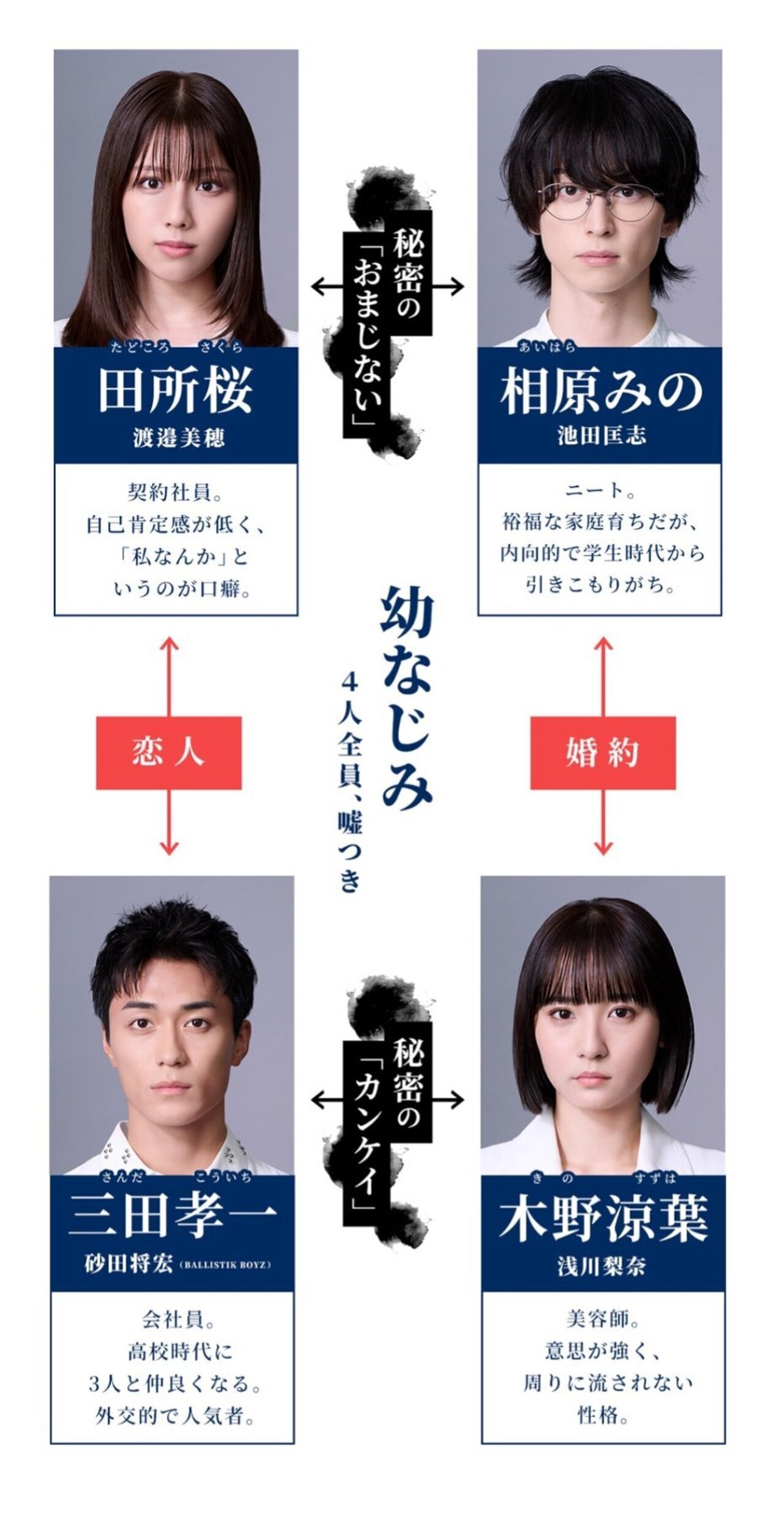テレビ大阪、BSテレ東、テレビ愛知にて10/8(木)より順次放送スタート!!】ドラマ『嘘をついた私たち』に砂田将宏が出演! | LDH - LOVE + DREAM + HAPPINESS TO THE WORLD -